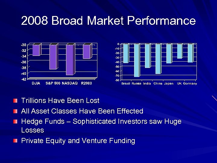2008 Broad Market Performance Trillions Have Been Lost All Asset Classes Have Been Effected
