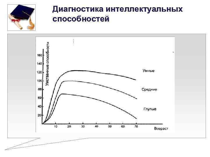 Диагностика интеллектуальных способностей 
