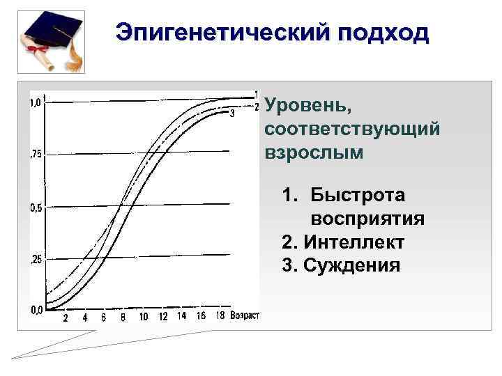  Эпигенетический подход Уровень, соответствующий взрослым 1. Быстрота восприятия 2. Интеллект 3. Суждения 