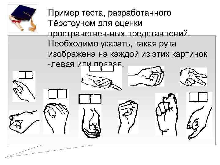 Пример теста, разработанного Тёрстоуном для оценки пространствен ных представлений. Необходимо указать, какая рука изображена