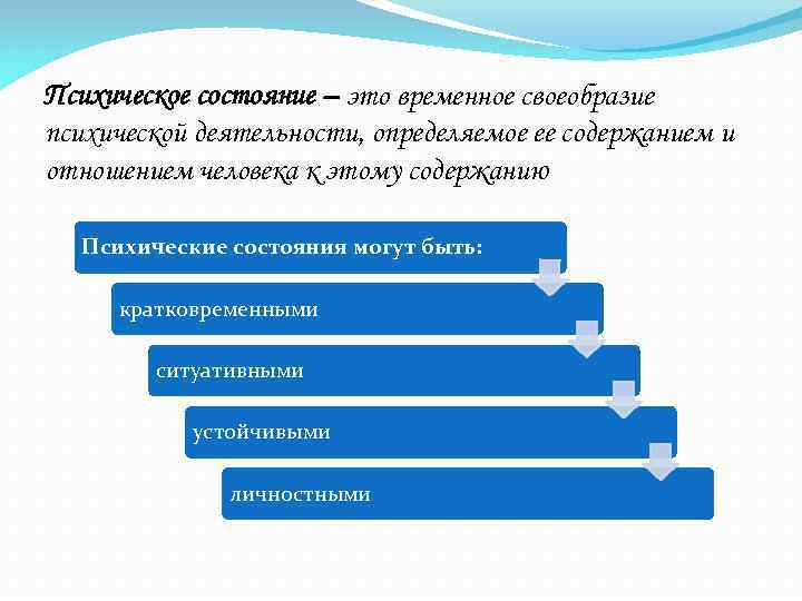 Психическое состояние – это временное своеобразие психической деятельности, определяемое ее содержанием и отношением человека