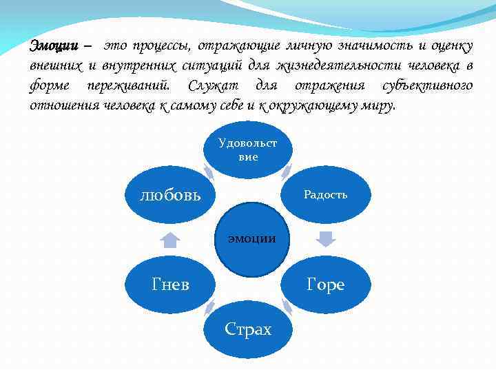 Эмоции – это процессы, отражающие личную значимость и оценку внешних и внутренних ситуаций для