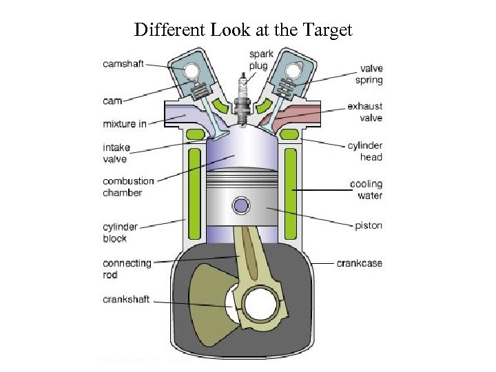 Different Look at the Target 