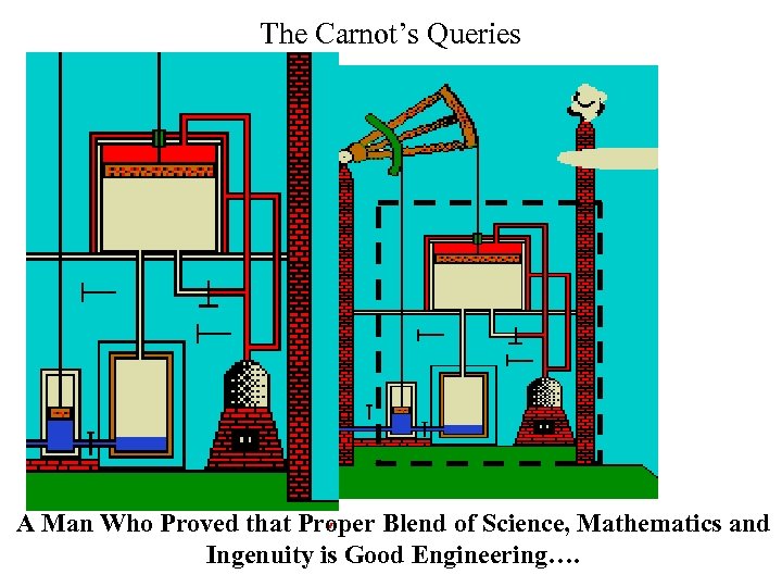 The Carnot’s Queries A Man Who Proved that Proper Blend of Science, Mathematics and