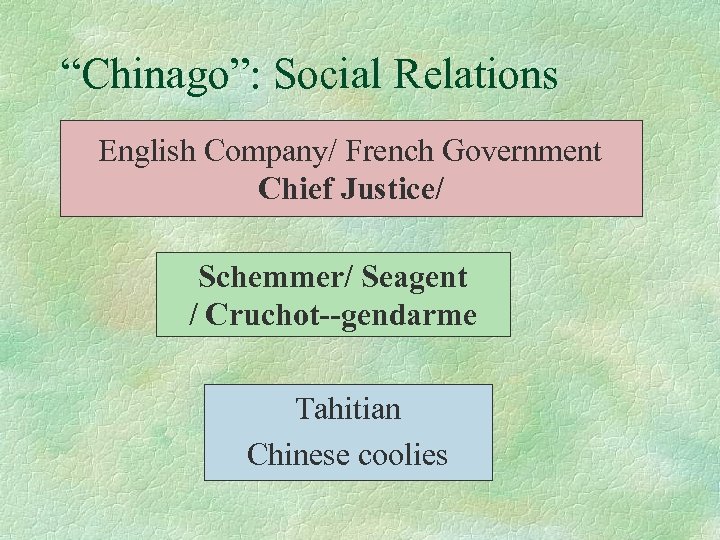 “Chinago”: Social Relations English Company/ French Government Chief Justice/ Schemmer/ Seagent / Cruchot--gendarme Tahitian