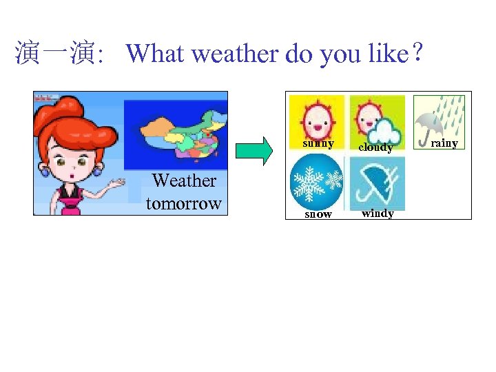 演一演: What weather do you like？ sunny Weather tomorrow cloudy snow windy rainy 