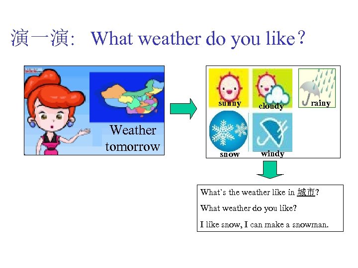 演一演: What weather do you like？ sunny Weather tomorrow cloudy snow rainy windy What`s