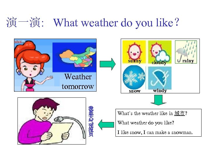 What weather by angela. What weather do you like. What is the weather like in Spring. What is the weather like today. What will the weather be like tomorrow.