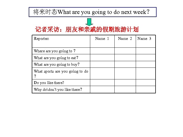 将来时态What are you going to do next week？ 记者采访：朋友和亲戚的假期旅游计划 Reporter: Where are you going