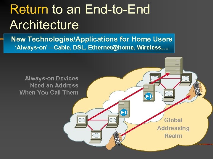 Return to an End-to-End Architecture New Technologies/Applications for Home Users ‘Always-on’—Cable, DSL, Ethernet@home, Wireless,