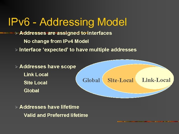 IPv 6 - Addressing Model Ø Addresses are assigned to interfaces No change from