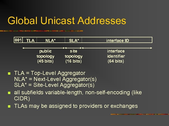 Global Unicast Addresses 001 TLA NLA* public topology (45 bits) n n n SLA*