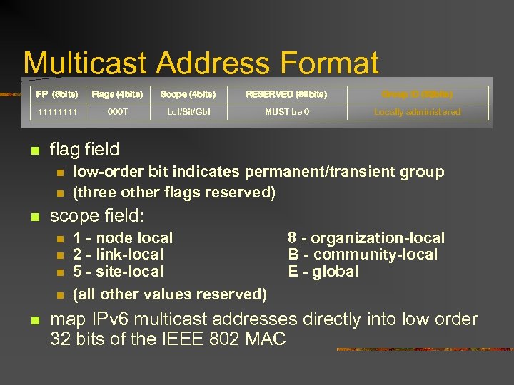 Multicast Address Format FP (8 bits) Flags (4 bits) Scope (4 bits) RESERVED (80