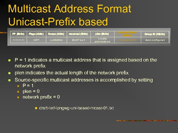 Multicast Address Format Unicast-Prefix based FP (8 bits) n n Scope (4 bits) reserved