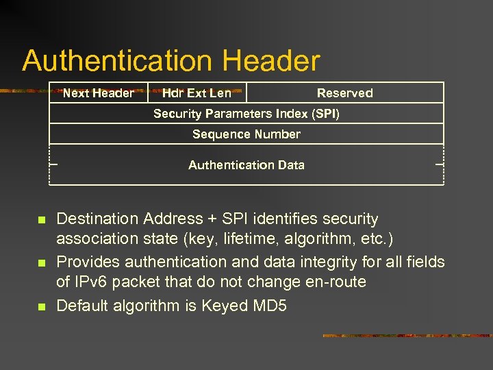 Authentication Header Next Header Hdr Ext Len Reserved Security Parameters Index (SPI) Sequence Number