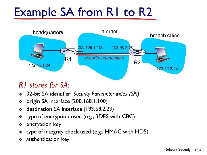 Example SA from R 1 to R 2 Internet headquarters 200. 168. 1. 100