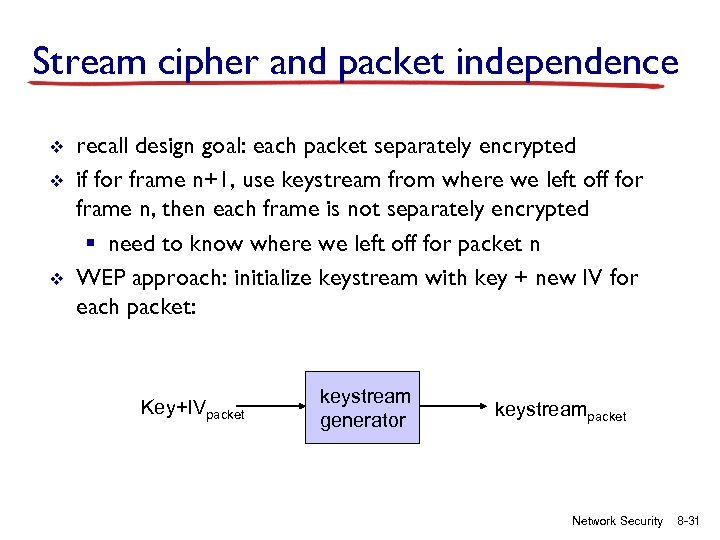 Stream cipher and packet independence v v v recall design goal: each packet separately
