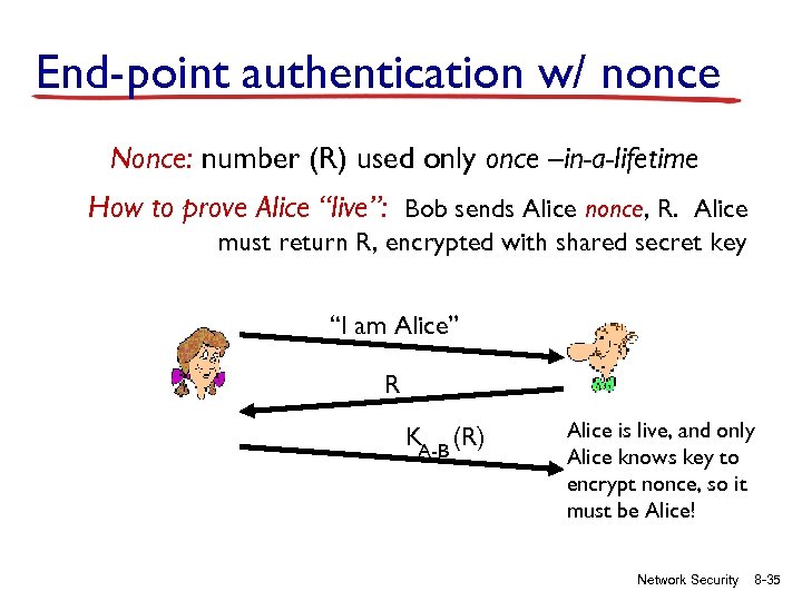 End-point authentication w/ nonce Nonce: number (R) used only once –in-a-lifetime How to prove