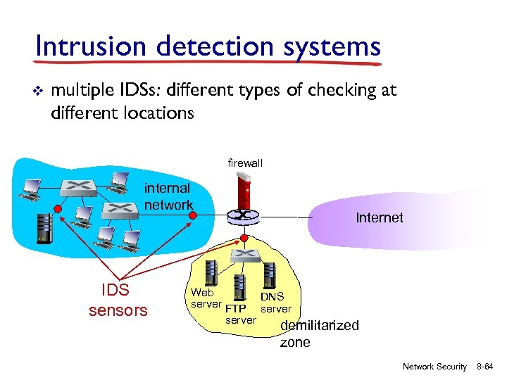 Intrusion detection systems v multiple IDSs: different types of checking at different locations firewall