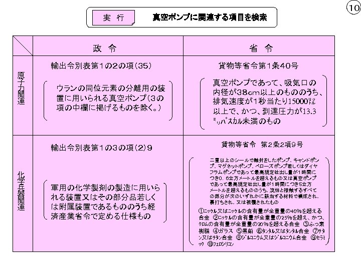 １０ 実　行 真空ポンプに関連する項目を検索 政　令 輸出令別表第１の２の項（３５） 原 子 力 関 連 ウランの同位元素の分離用の装 置に用いられる真空ポンプ（３の 項の中欄に掲げるものを除く。） 輸出令別表第１の３の項（２）９