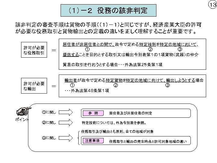 （１）－２　役務の該非判定 １３ 該非判定の審査手順は貨物の手順（（１）－１）と同じですが、経済産業大臣の許可 が必要な役務取引と貨物輸出との定義の違いを正しく理解することが重要です。 許可が必要 な役務取引 ＝ 居住者が非居住者との間で、政令で定める特定技術を特定の地域において、 　　　　①　　　　　②　　　　　③ 提供することを目的とする取引又は輸出令別表第１の１項貨物（武器）の仲介 貿易の取引を行おうとする場合・・・外為法第２５条第１項　　　　　 許可が必要 な輸出 ＝