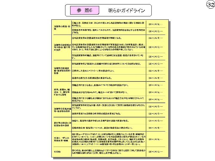 ３２ 参　照６ 明らかガイドライン 