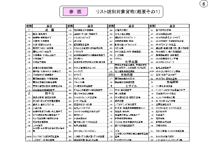 6 参　照 リスト規制対象貨物（概要その１） 