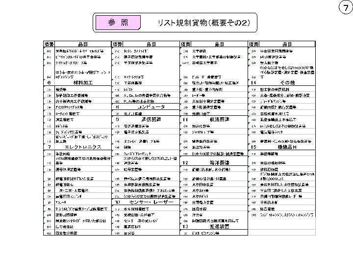 ７ 参　照 リスト規制貨物（概要その２） 