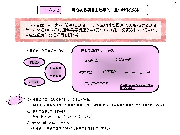 ９ ｱﾄﾞﾊﾞｲｽ 2 関心ある項目を効率的に見つけるために リスト項目は、原子力・核関連（２の項）、化学・生物兵器関連（３の項・３の２の項）、 ミサイル関連（４の項）、通常兵器関連（５の項～１５の項）に分類されているので、 この４分類毎に関連項目を調べる。 大量破壊兵器関連（２～４項） 通常兵器関連（５～１５項） コンピュータ 先端材料 核兵器 化学兵器 材料加