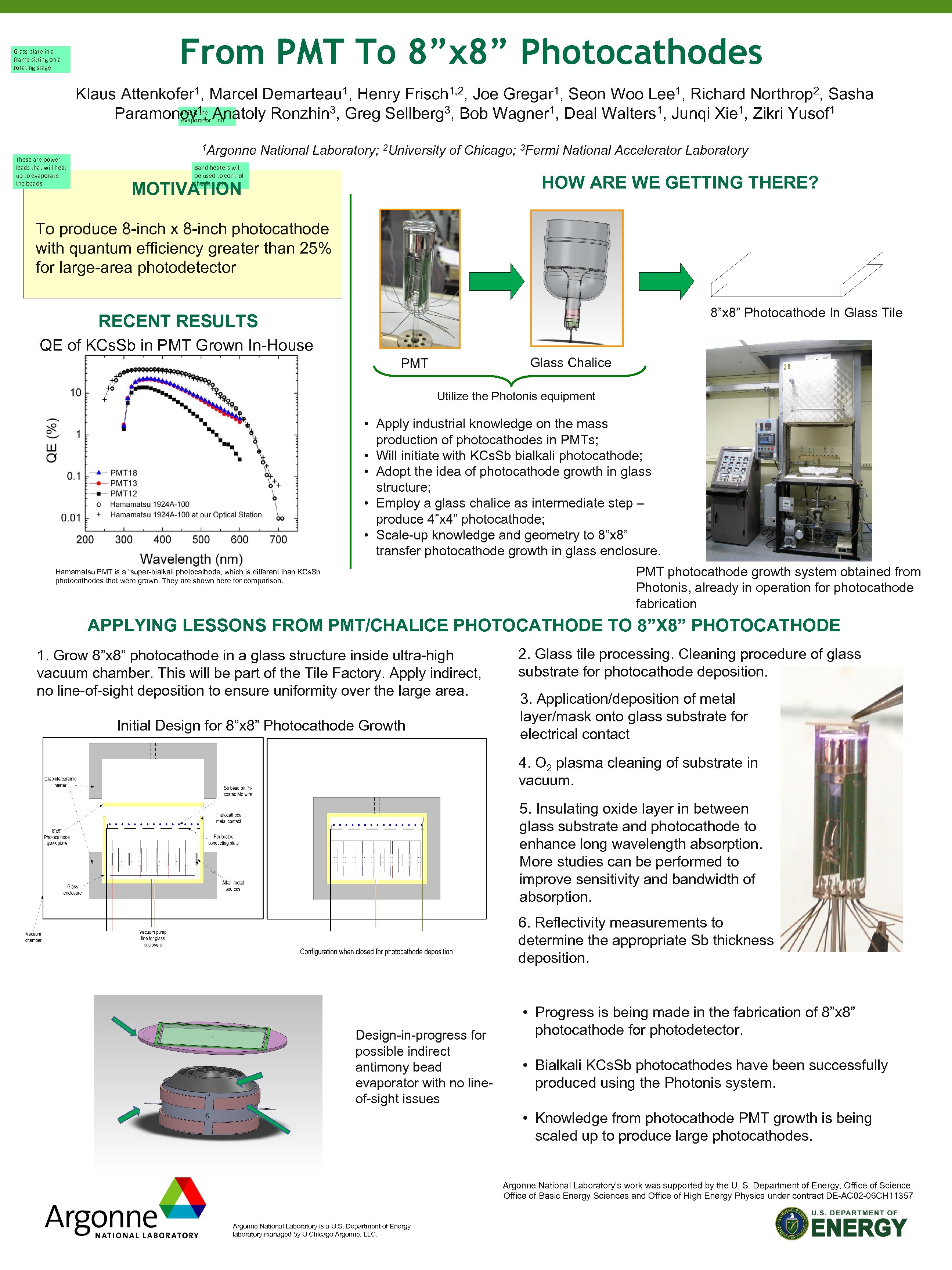 Glass plate in a frame sitting on a rotating stage From PMT To 8”x