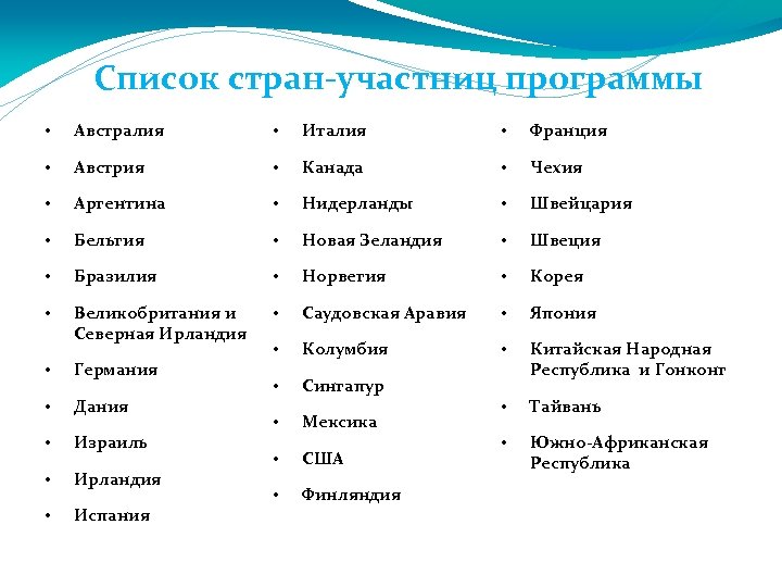 Список стран-участниц программы • Австралия • Италия • Франция • Австрия • Канада •