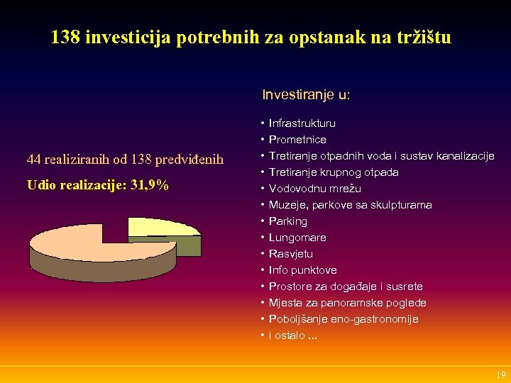 138 investicija potrebnih za opstanak na tržištu Investiranje u: 44 realiziranih od 138 predviđenih
