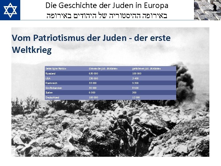 Die Geschichte der Juden in Europa באירופה ההיסטוריה של היהודים באירופה Vom Patriotismus der