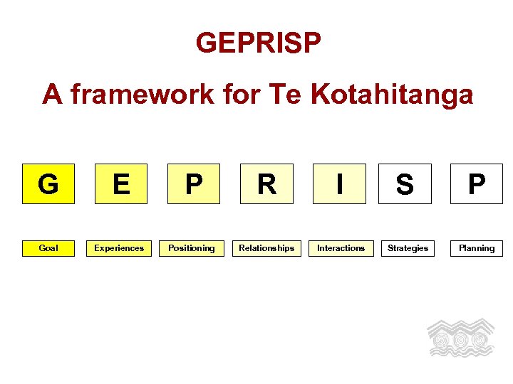 GEPRISP A framework for Te Kotahitanga G E P R I Goal Experiences Positioning