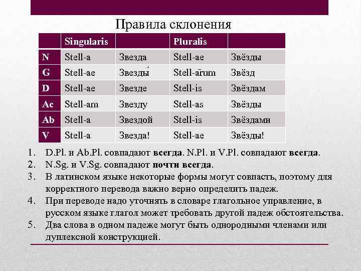 Правила склонения Singularis Pluralis N Звёзды Stell-ae Звезды Stell-a rum Звёзд Stell-ae Звезде Stell-is