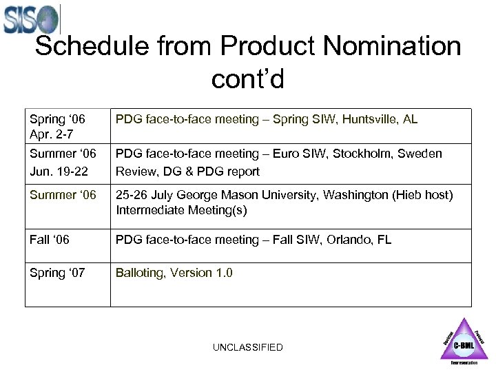 Schedule from Product Nomination cont’d Spring ‘ 06 Apr. 2 -7 PDG face-to-face meeting