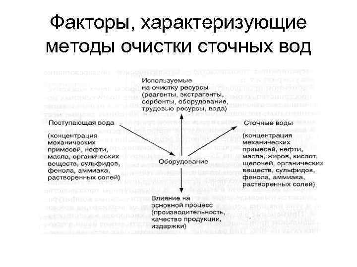 Факторы, характеризующие методы очистки сточных вод 