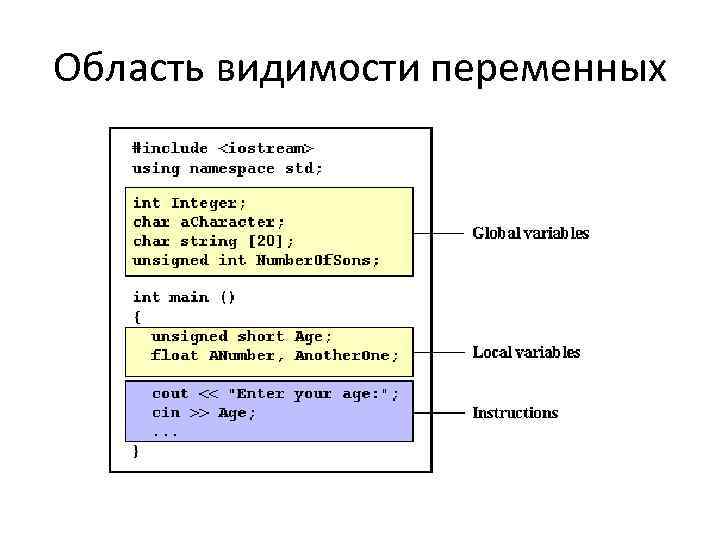 Область видимости переменных 