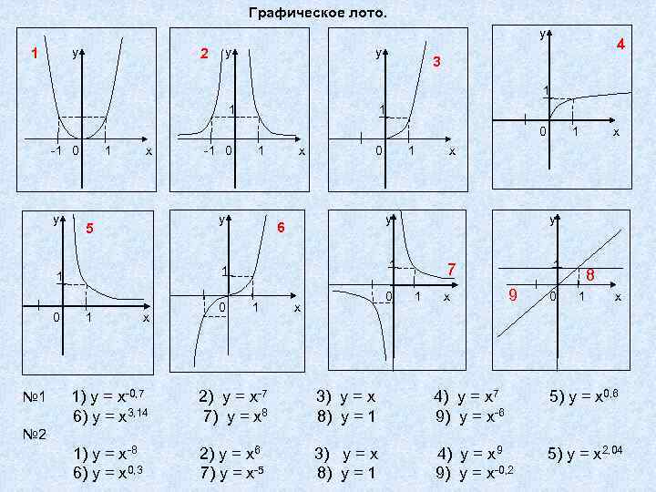 Графическое лото. у у 1 у 2 у 4 3 1 1 1 0