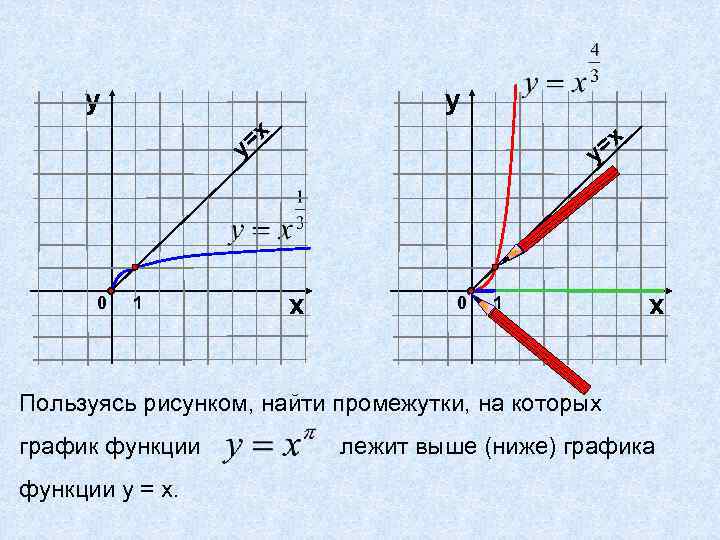 у у =х у 0 1 =х у х 0 1 х Пользуясь рисунком,