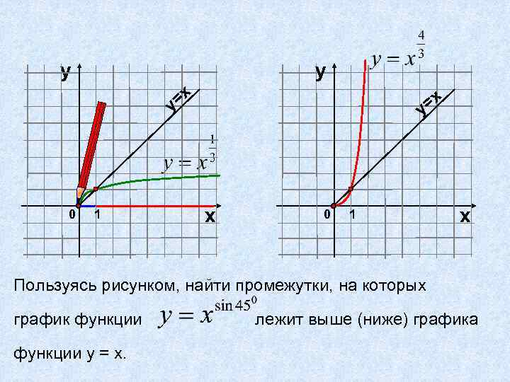 у у =х у 0 1 =х у х 0 1 х Пользуясь рисунком,