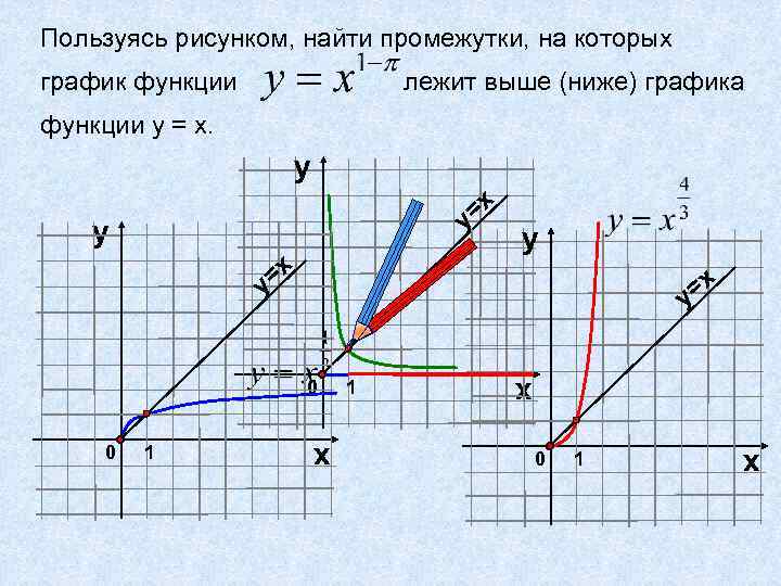 Пользуясь рисунком, найти промежутки, на которых график функции лежит выше (ниже) графика функции у