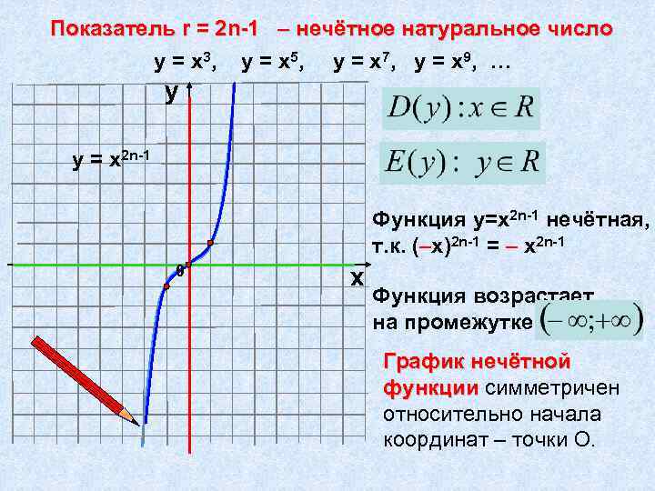 Показатель r = 2 n-1 – нечётное натуральное число у = х 3, у