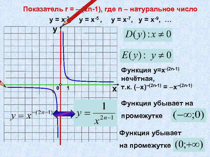 Показатель r = – (2 n-1), где n – натуральное число у = х-3,