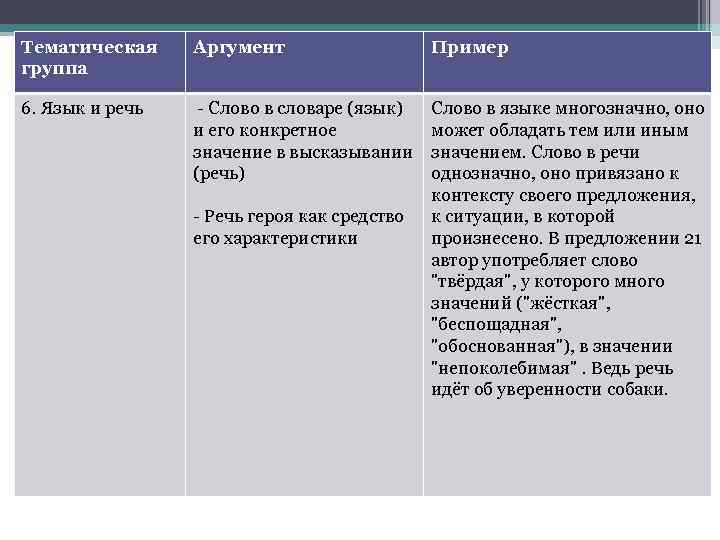 Тематическая группа Аргумент Пример 6. Язык и речь - Слово в словаре (язык) и