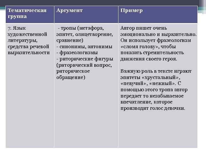 Тематическая группа Аргумент Пример 7. Язык художественной литературы, средства речевой выразительности - тропы (метафора,