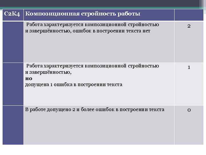 С 2 К 4 Композиционная стройность работы Работа характеризуется композиционной стройностью и завершённостью, ошибок