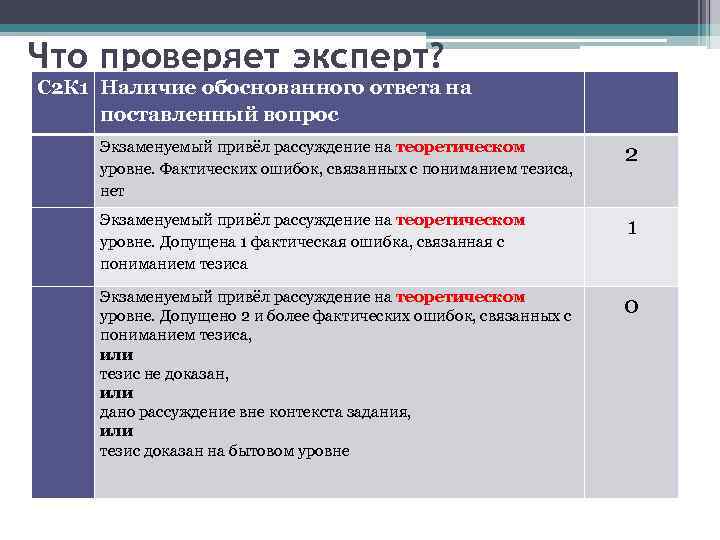 Что проверяет эксперт? С 2 К 1 Наличие обоснованного ответа на поставленный вопрос Экзаменуемый