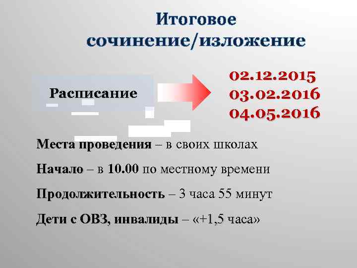 Итоговое сочинение/изложение Расписание 02. 12. 2015 03. 02. 2016 04. 05. 2016 Места проведения