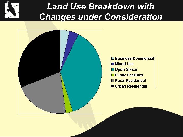 Land Use Breakdown with Changes under Consideration 
